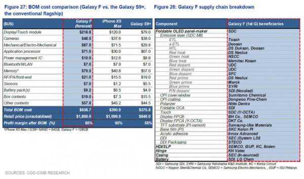 Samsung Galaxy F Price