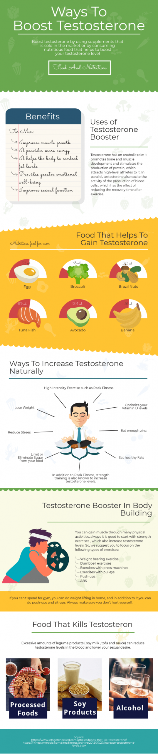 Importance Of Testosterone: What is it? Role & Effect on Body? Hormone Level? How to stimulate the production naturally?