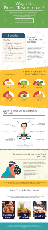 Importance Of Testosterone: What is it? Role & Effect on Body? Hormone Level? How to stimulate the production naturally?